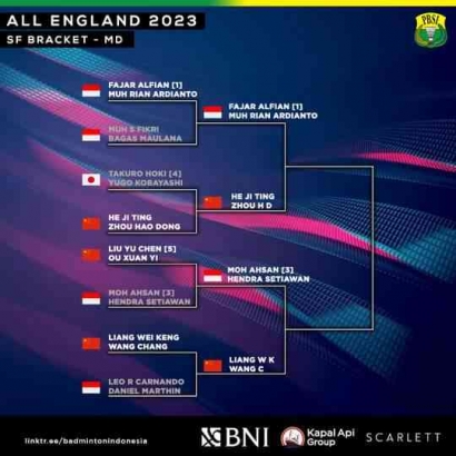 Sungguh Luar Biasa The Dadies ke Final All England 2023