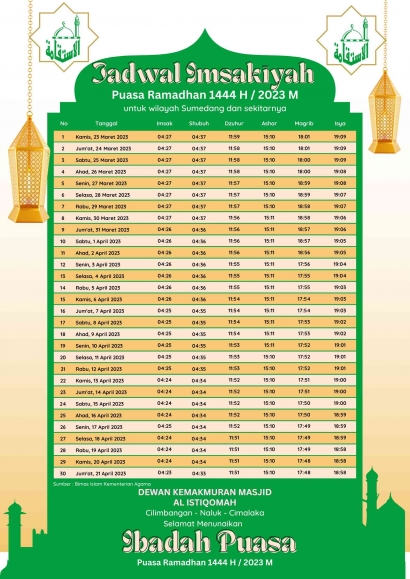 Jadwal Imsakiyah Ramadan 1444 H/2023 M