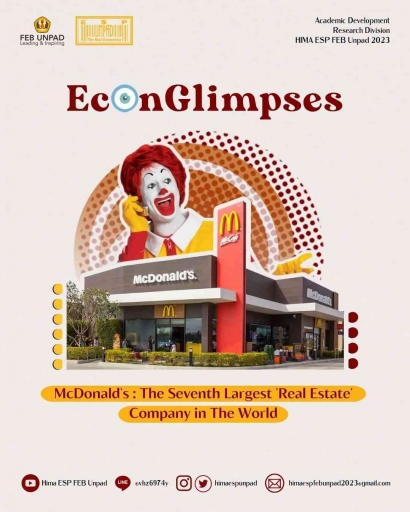 McDonald's: The Seventh Largest 'Real Estate' Company In The World