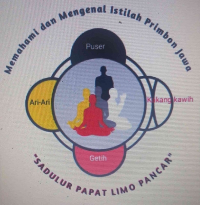Memahami Etika Jawa Kuno Hubungan Dialektis Jagat Gumelar, Jagat Gumulung dengan Sedulur Papat Limo Pancer!
