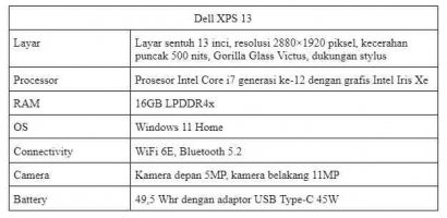 Dell XPS 13: Laptop untuk Kamu yang Kreatif