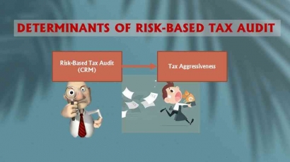 Determinants of Risk-Based Tax Audit: Pengaruhnya pada Agresivitas Pajak
