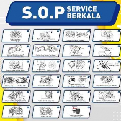 SOP Service Berkala pada Kendaraan