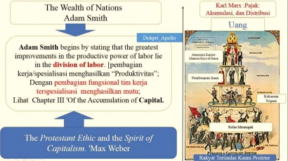 Marx Keterasingan Manusia: Hari Buruh 1 Mei 2023