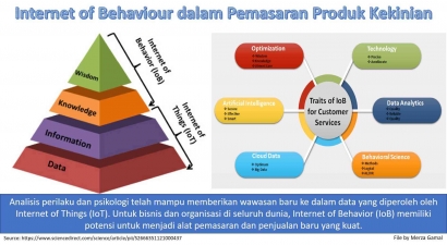 Internet of Behaviour dan Customer Behaviour dalam Pemasaran Produk Kekinian