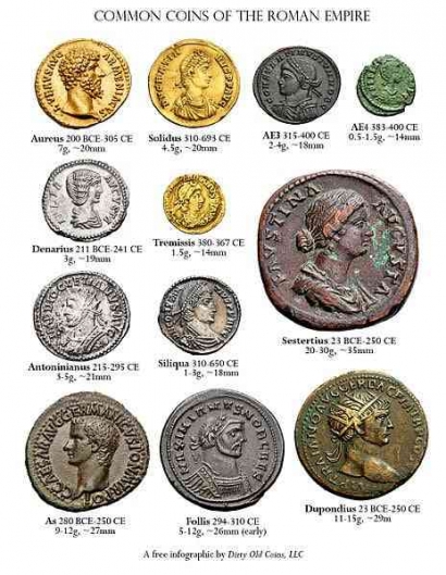 Numismatik, Hobi Mengoleksi Koin Kuno dan Uang Kertas