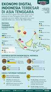 Perekonomian Indonesia dan Kebutuhan Akses Internet yang Merata