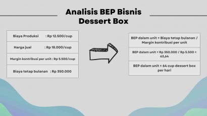 [K 10] Analisis BEP untuk Bisnis Makanan Dessert Box