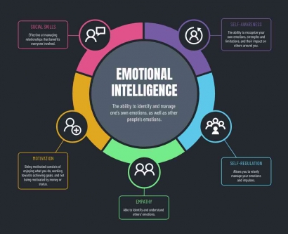 Meningkatkan Emotional Intelligence untuk Membangun Hubungan yang Sehat
