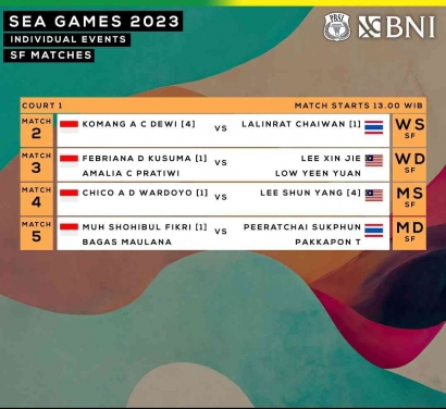 Jadwal dan Drawing Lengkap 9 Wakil Indonesia di Babak Semifinal Bulutangkis Perorangan SEA Games 2023