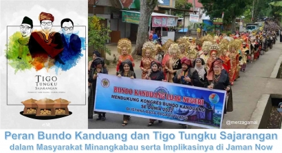 Peran Bundo Kanduang dan Tigo Tungku Sajarangan dalam Masyarakat Minangkabau serta Implikasinya di Zaman Now