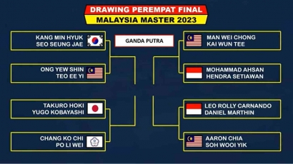 Hasil 8 Besar Malaysia Master 2023: Rinov dan Pitha Tumbang, Leo dan Daniel Bersua Wakil Malaysia di Semi-Final