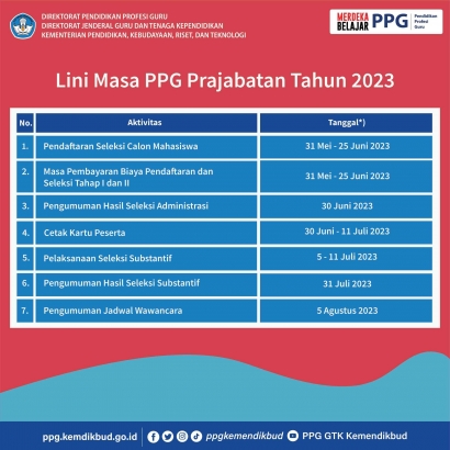 Catat Time Line Pendaftaran PPG Prajabatan 2023