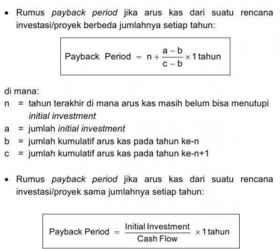 Analisis Penerimaan/Penolakan Bisnis Sambal Cumi dengan 5 Pendekatan