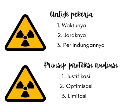 Berantas Hoaks Bahaya Sinar-X: Aware terhadap Proteksi Radiasi