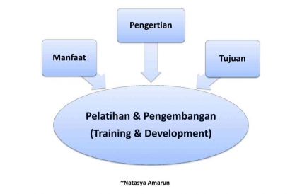 Manajemen Sumber Daya Insani: Pengertian, Tujuan, dan Manfaat (Training & Development)