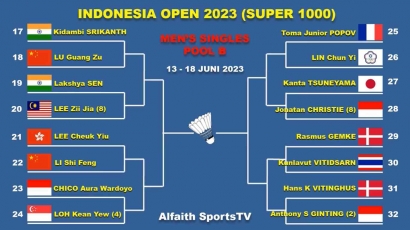 Drawing 32 Besar Indonesia Open 2023: 4 Wakil Indonesia di Tunggal Putra