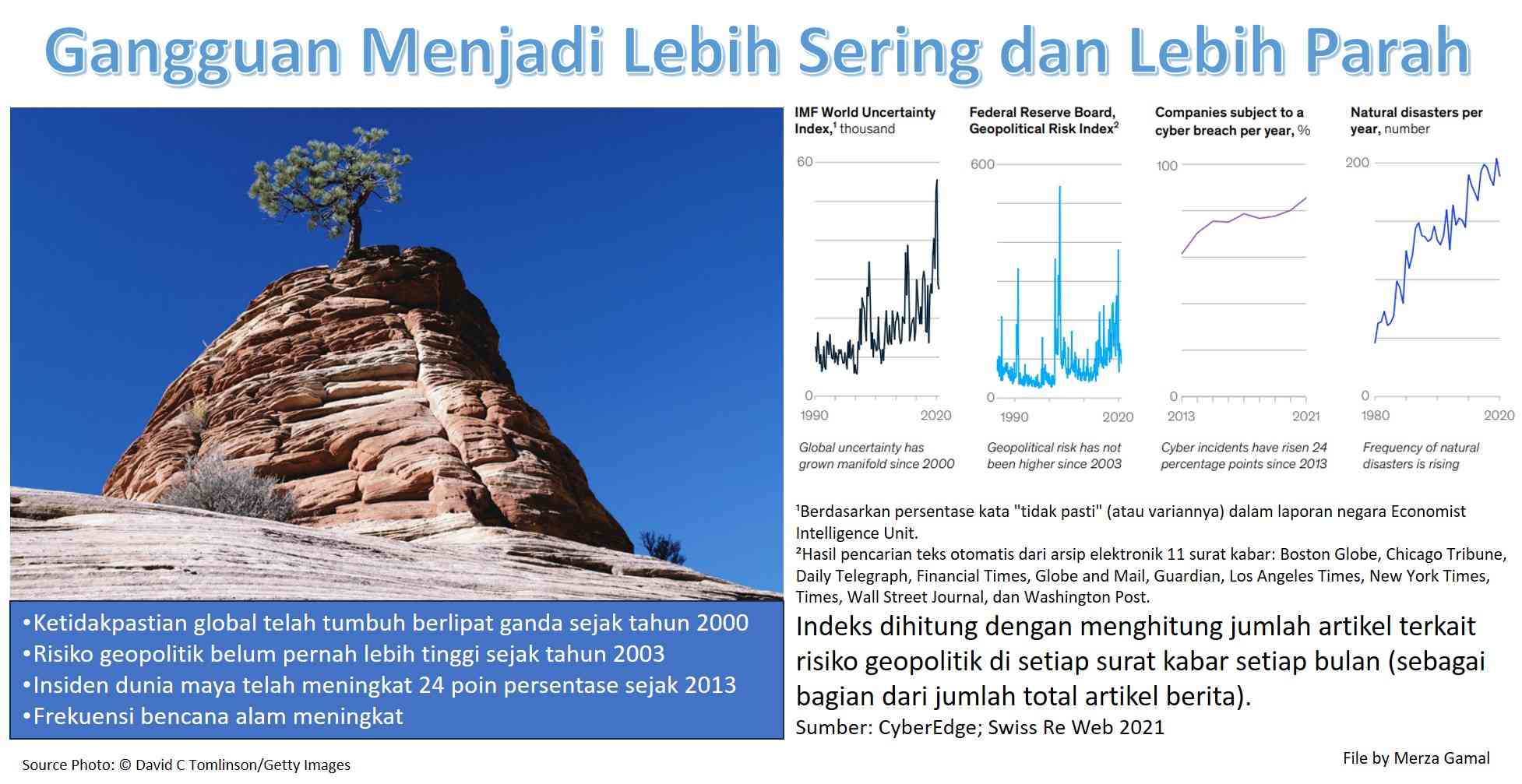 Kumpulan Artikel Terbaru Membangun Ketahanan Organisasi - Kompasiana.com