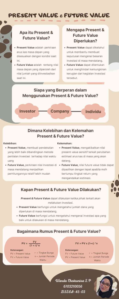 Present Value & Future Value