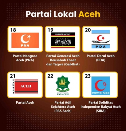 Partai Lokal Aceh, Berbenah atau Selamat Tinggal?