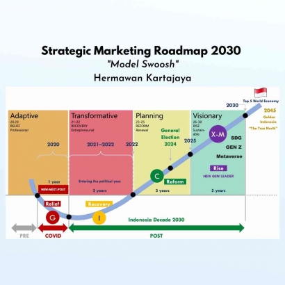 Belajar Marketing bersama Pakar, Update Seputar Tren Dunia Marketing 2030