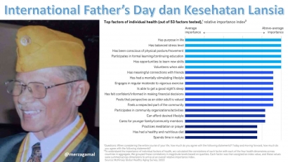 International Father's Day & Kesehatan Lansia