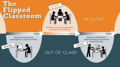 Model Flipped Classroom, Salah Satu Upaya Meningkatkan Kemampuan Berpikir Kritis Peserta Didik