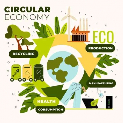 Urgensi Pengelolaan Sampah dalam Circular Economy Untuk Bisnis Berkelanjutan