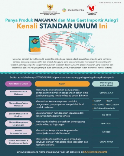 Perspektif Standar Umum Produk Makanan Indonesia untuk Ekspor