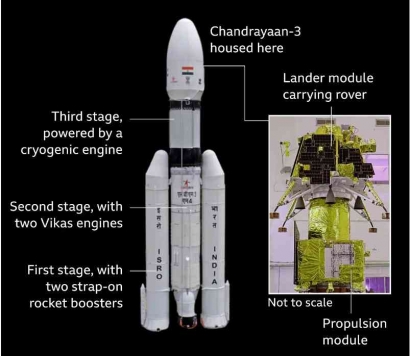 Chandrayana -3: Terbang Membawa Mimpi Anak-Anak India ke Bulan