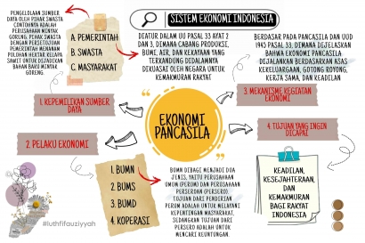 Sistem Ekonomi Pancasila dan Komponennya