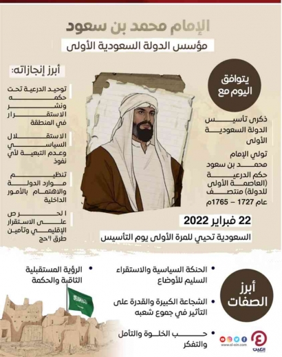 Sejarah Perkembangan Politik Kerajaan Arab Saudi
