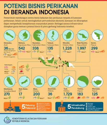 Indonesia dan Potensi Produk Perikanan Indonesia untuk Market Global