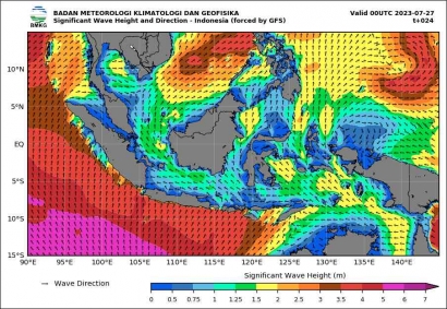 Potensi Energi Laut di Indonesia Sebagai Energi Listrik Terbarukan
