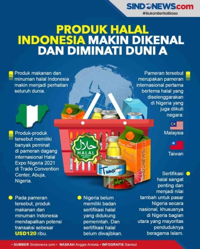 Produk Halal Indonesia Semakin Dikenal dan Diminati di Dunia