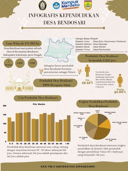 Bravo! Mahasiswa KKN Undip Tim II Mengenalkan Infografis Kependudukan Desa Bendosari