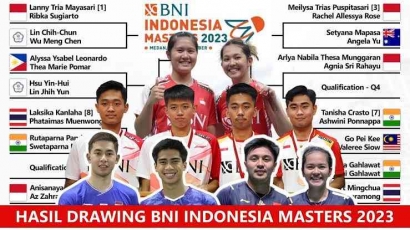 Hasil Drawing Lengkap Indonesia Masters I 2023 Medan, Kevin/Rahmat Batal Tampil !