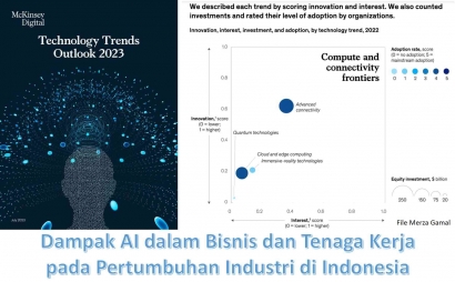 Dampak AI dalam Bisnis dan Tenaga Kerja pada Pertumbuhan Industri di Indonesia