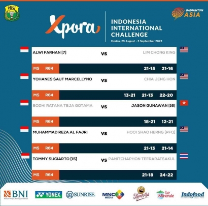 Hasil Lengkap 17 Wakil Indonesia Babak 64 Besar Indonesia International Challenge 2023 (29/8)