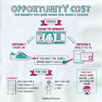 "Opportunity Cost" Dua Kata yang Mengubah Hidup Raditya Dika