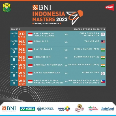 Mantap! Jadwal dan Drawing Lengkap Babak Kualifikasi dan 64 Besar Indonesia Masters I 2023 (5/9)