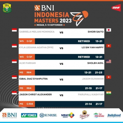 Keren! Hasil Lengkap Pertandingan Babak Final Kualifikasi dan 64 Besar Indonesia Masters 2023 (5/9)