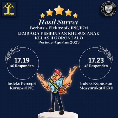 Rekap Hasil Survey IPK-IKM Bulan Agustus, Nilai LPKA Gorontalo Meningkat