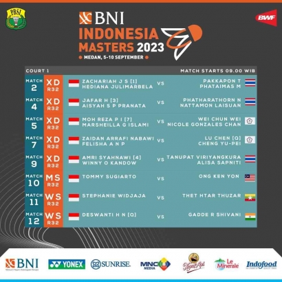 Mantap! Jadwal dan Drawing 35 Wakil Indonesia di Babak 32 Besar Indonesia Masters I 2023 (6/9)