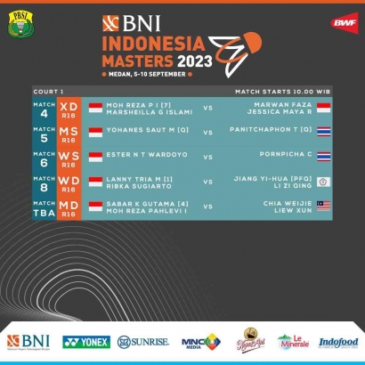 Bombastis! Jadwal dan Drawing Lengkap 19 Wakil di Babak 16 Besar Indonesia Masters I 2023 (7/9)