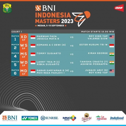 Bombastis! Jadwal dan Drawing Lengkap Semua Negara Babak Semifinal Indonesia Masters I 2023 (9/9)