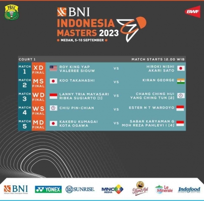 Bombastis! Jadwal dan Drawing Lengkap Babak Final Indonesia Masters I 2023 (10/9)