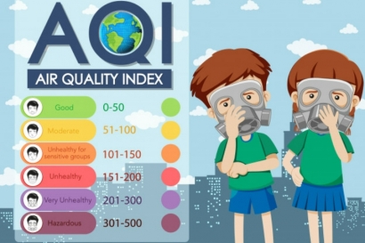 Memahami Arti Warna pada Indeks Kualitas Udara