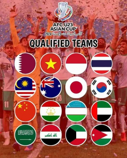 AFF calon kekuatan baru sepakbola Asia, 5 wakil nya lolos putaran final piala ASIA U23 2024