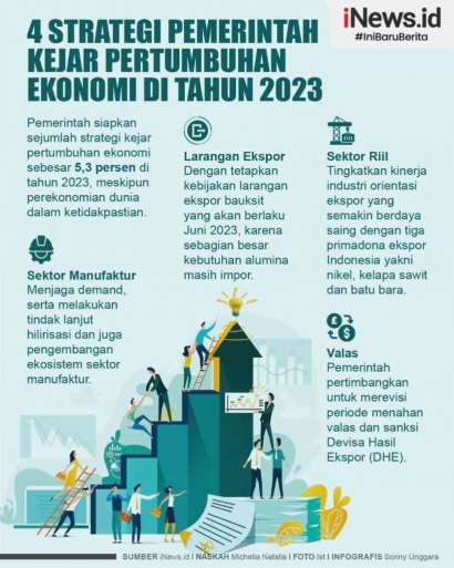 4 Strategi Pemerintah dalam Meningkatkan Pertumbuhan Ekonomi 2024